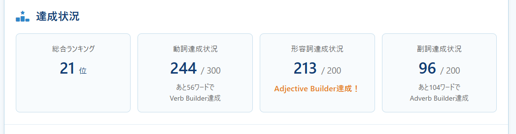Word Master 達成状況